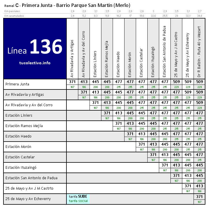 tarifa línea 136c